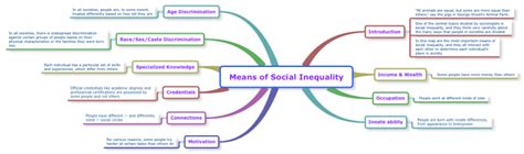  「Mapping Inequality: Exploring the Dynamics of Social Difference」 - インドの社会学が描く格差の地図